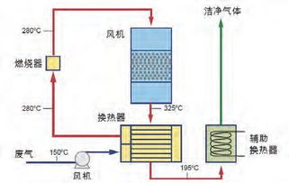 催化燃烧原理图1