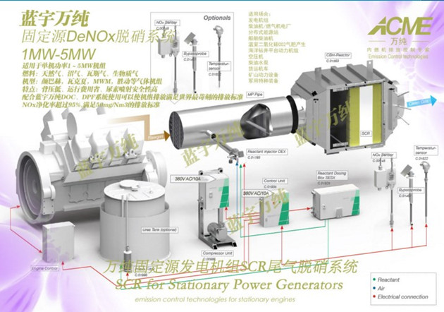 万纯scr脱硝系统反应器